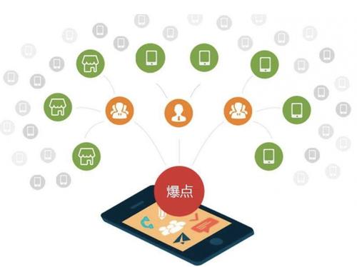 高明为什么越来越多的企业通过软文营销来引流